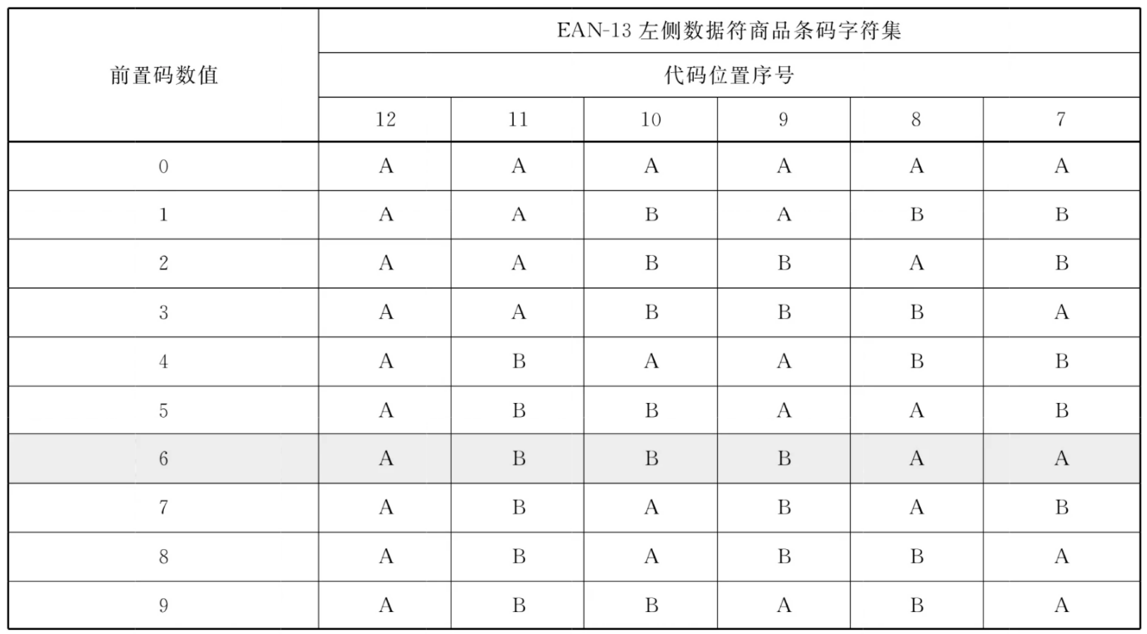 图2-20 EAN-13商品条码左右侧数据符