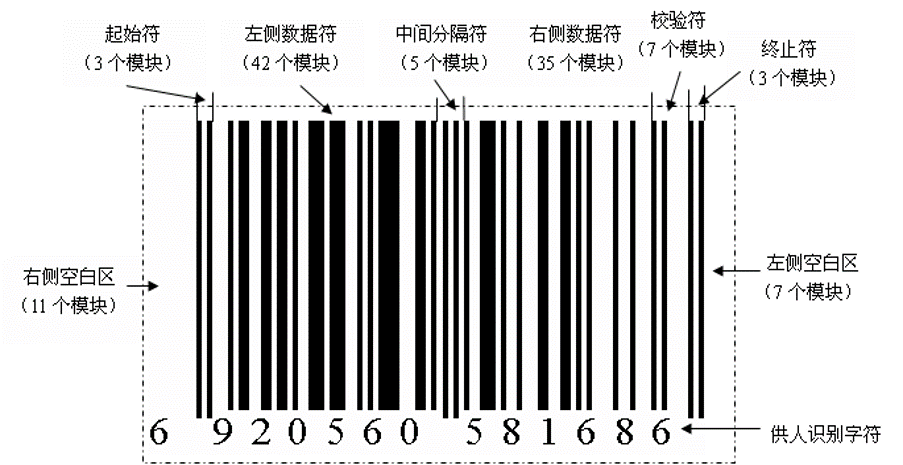 图2-2 一维条码的基本物理结构示意图