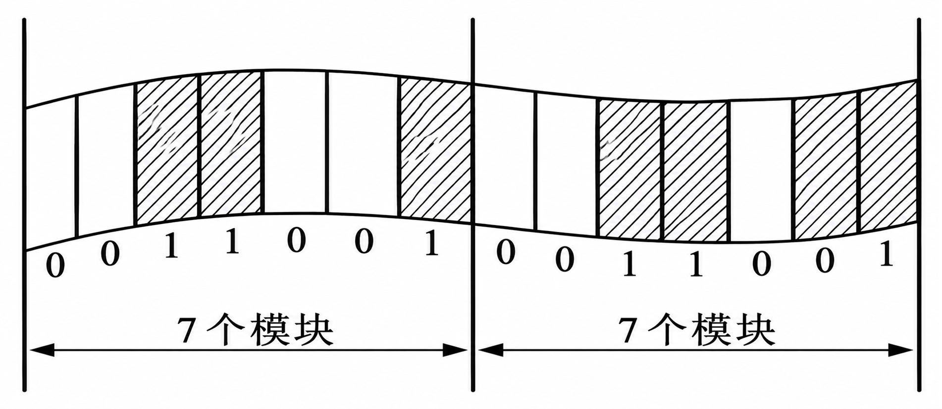 图2-3 模块组配法编码示意
