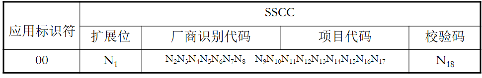 图2-18 SSCC编码结构示意
